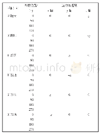 表1 24位置法原理：IMU的加速度计误差参数辨识方法研究