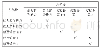 《表1 程序中推力和襟翼设置规律》