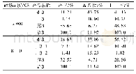 表4 15～8 mm粗粒级试验结果