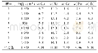 表2 中和前液重金属及酸含量检测结果mg/L