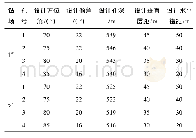 《表2 定向钻孔设计参数：高位定向钻孔在上隅角瓦斯治理的研究应用》