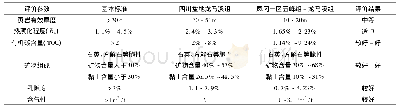 《表2 凤冈一区五峰组-龙马溪组储层评价成果表》