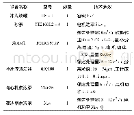 表1 主要配套设备：高原高寒地区复杂地层小口径岩心钻探冲洗液固控系统研究