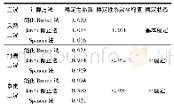 表2 极限平衡法计算边坡的稳定性系数