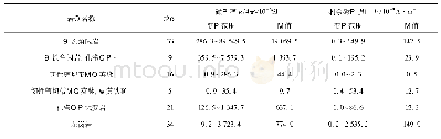 《表1 岩(矿)石磁性参数统计表》