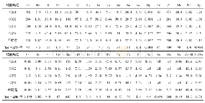 表2 淮南煤田铝质泥岩样品中微量元素的含量及元素比值