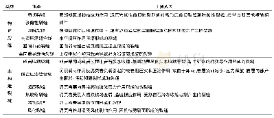 表1 页岩裂缝类型划分及成因[3]