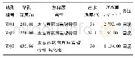 表1 2010年以前中水塘地热田施工地热井情况一览表