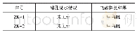 表2 瞬变电磁显示与实际钻孔对比表