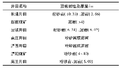 表8 13煤顶板岩性：黄河北煤田太原组13煤煤层气主控地质因素分析