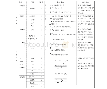 表1《渔歌》新曲乐器选择、音色分类与特殊演奏