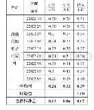 表1 湖南浏阳纸背村编钟钮部形制分析表(3)(5)