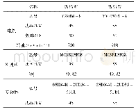 《表1 改造前后传动部分设备对比》