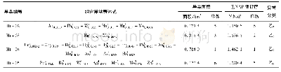 表5 大昆仑地区Hs-2号异常区土壤测量地球化学组合异常评序表