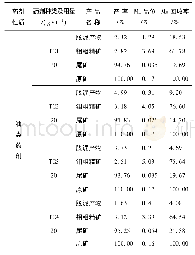 表2 脱泥药剂种类试验结果