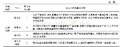 表3“决策”中子节点的材料信息