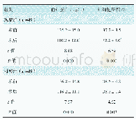 《表4 两组患者血红蛋白和红细胞压积比较 (±s)》