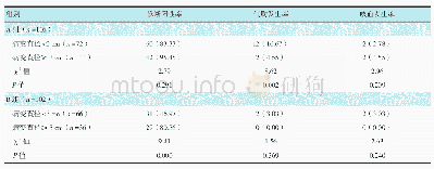 《表1 病变直径对诊断阳性率和术后并发症发生率的影响例 (%)》