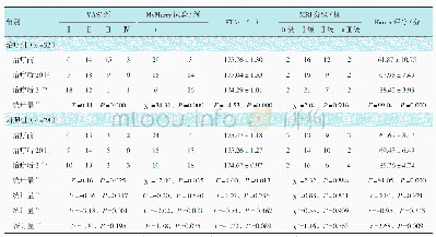 《表2 两组患者不同时点临床指标比较》