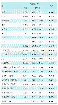 《表2 总病例样本EVL出血危险因素的单因素分析》