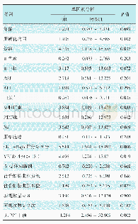 表4 排除接受胃底静脉曲张出血治疗的患者后EVL术后出血影响因素的单因素分析