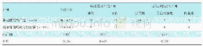 附表两组患者一般资料比较