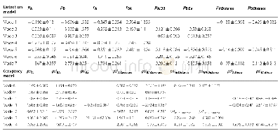 Table 2 The beta parameters estimated through model averaging of all co-occurrence occupancy models(ΔAIC<2)used to evalu