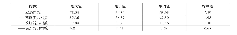 表2 2019年度国家农民合作社示范社发展指数的基本统计值