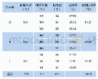 《表4 奶牛合作社隐性乳房炎阳性率》