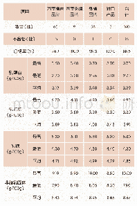 表1 纯奶和巴氏杀菌乳营养成分检测结果