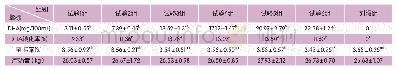 表2 日粮添加不同水平裂壶藻粉对奶牛生产性能和乳中DHA含量的影响