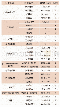 《表1 试验菌株药物敏感性能》