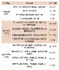 《表2 抹茶椰子乳饮料感官评分标准》