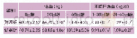 表2 对照组、试验组犊牛平均日增重及体重对比表