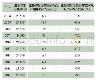 表2 2008-2017年荷兰奶牛养殖直接付款补贴状况