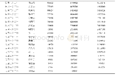 《表2 抗战时期沅江流域植桐情况例举》