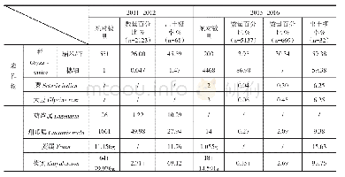 《表2 蒋庄遗址植物大遗存概况》