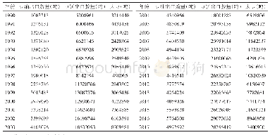 表4 1 9 9 0-2017年阿根廷大豆及其衍生品出口情况