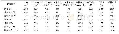 《表3 参试品种的主要农艺性状》