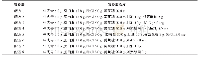 《表1 供试培养基配方：枯草芽孢杆菌LF17生物学特性研究》