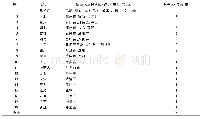 《表2 中国野生大豆原生境保护区 (点) 概况》