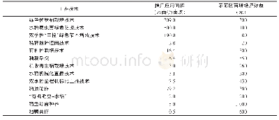 《表1 水稻绿色高效主推技术亩增经济效益情况表》