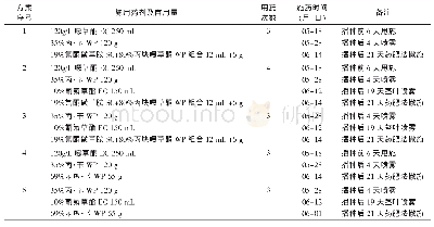 《表1 上海市崇明区机穴直播稻田化学除草试验》