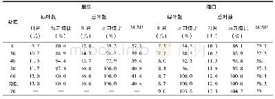 《表2 不同施肥量对苗期叶片与SPAD值的影响》