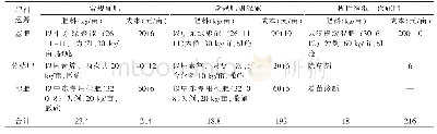 表1 几种施肥方式的成本比较