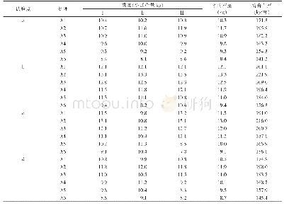 表2 各指标描述性统计：氮肥不同用量对大豆产量的影响分析