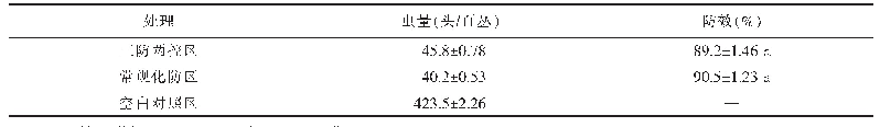表5 江苏省如东县应用“三防两控”技术防控稻飞虱的效果