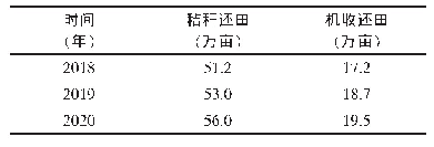 表2 沅陵县近3年秸秆还田和机收还田面积调查统计