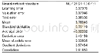 Table 3 The quality and structure of the neural model produced