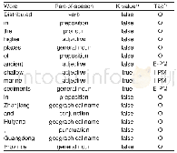 Table 2 The format of a training file for parent material recognition